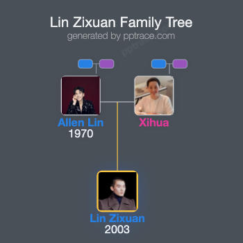Lin Zixuan family tree overview