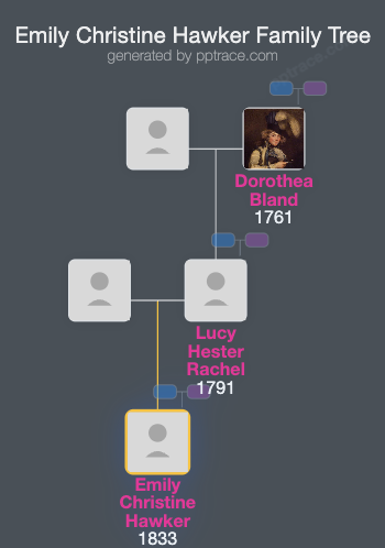 Emily Christine Hawker family tree overview