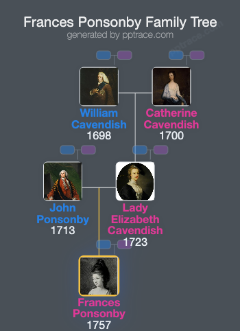 Frances Ponsonby family tree overview