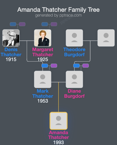 Amanda Thatcher family tree overview