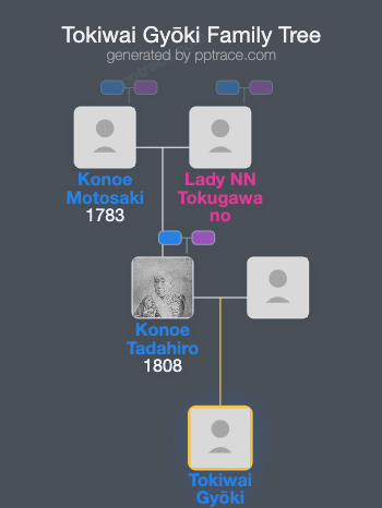 Tokiwai Gyōki family tree overview