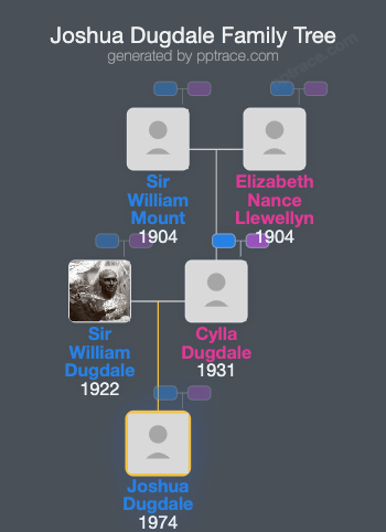 Joshua Dugdale family tree overview