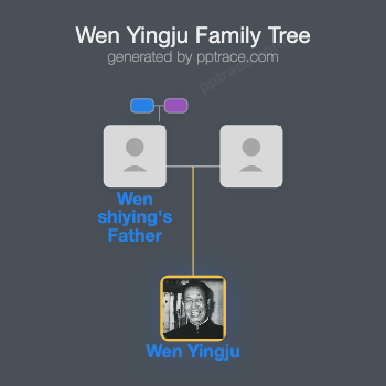 Wen Yingju family tree overview