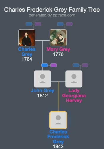 Charles Frederick Grey family tree overview