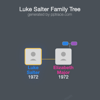 Luke Salter family tree overview