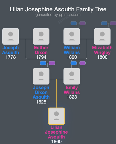 Lilian Josephine Asquith family tree overview