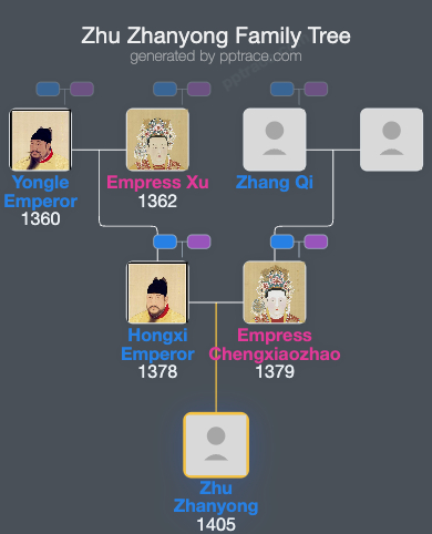 Zhu Zhanyong family tree overview
