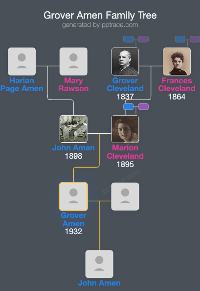 Grover Amen family tree overview