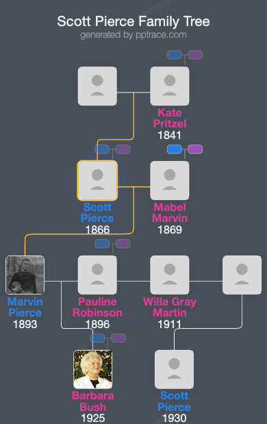 Scott Pierce family tree overview