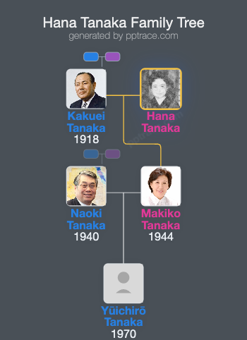 Hana Tanaka family tree overview