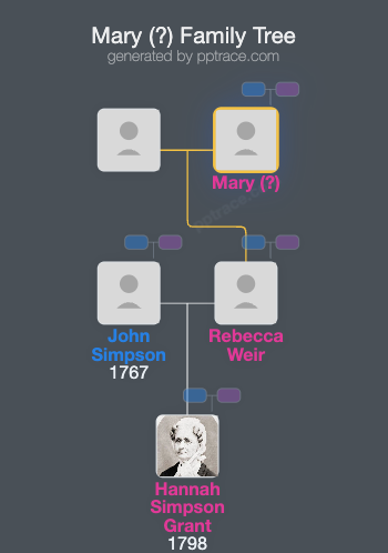 Mary (?) family tree overview