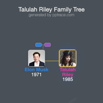 Talulah Riley family tree overview