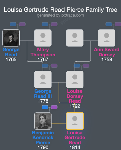 Louisa Gertrude Read Pierce family tree overview