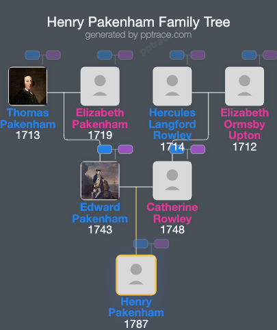 Henry Pakenham family tree overview