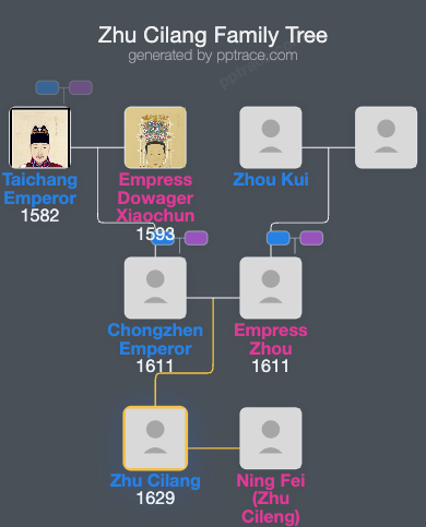 Zhu Cilang family tree overview