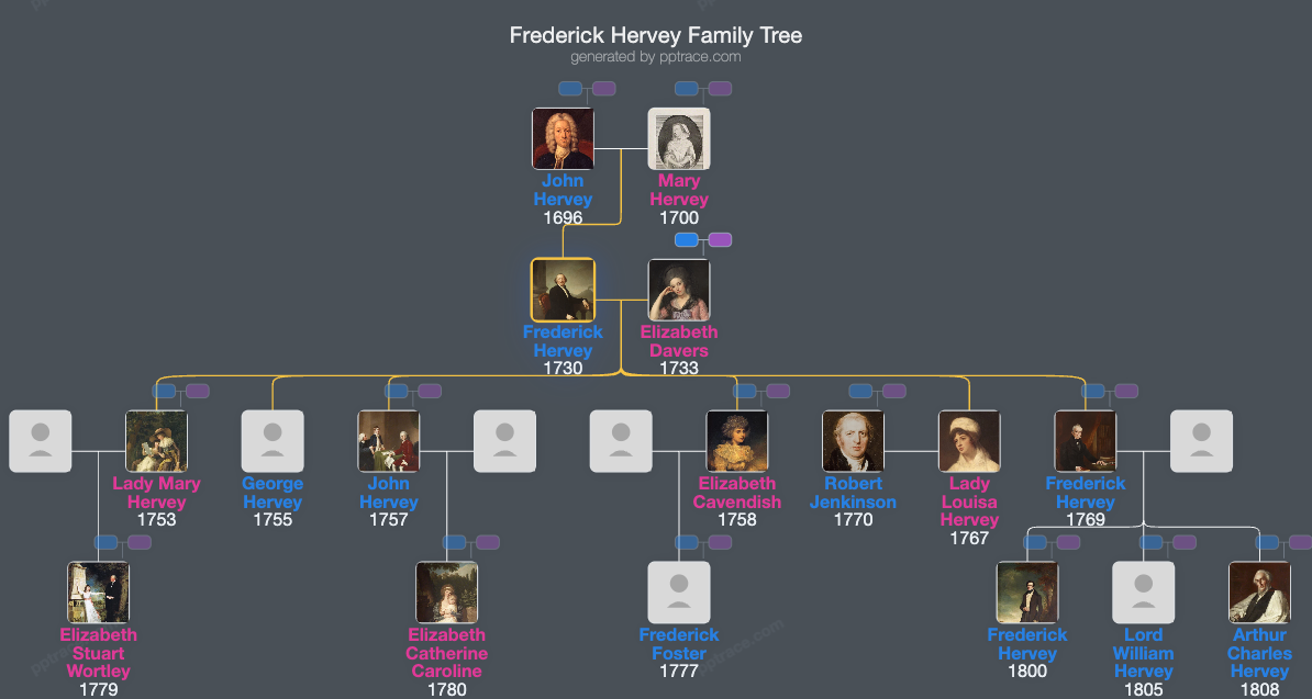 Frederick Hervey, 4th Earl Of Bristol family tree overview