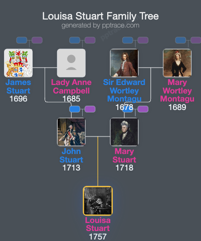 Louisa Stuart family tree overview