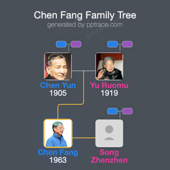 Chen Fang family tree overview
