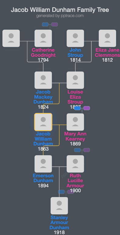 Jacob William Dunham family tree overview