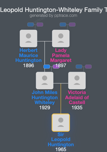 Sir Leopold Huntington-Whiteley, 5th Baronet family tree overview