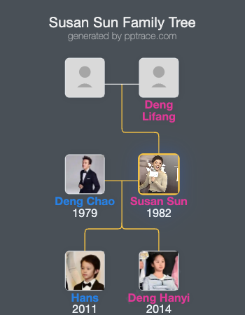 Susan Sun family tree overview