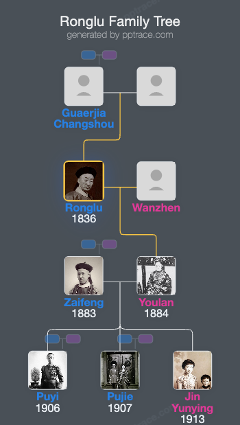 Ronglu family tree overview