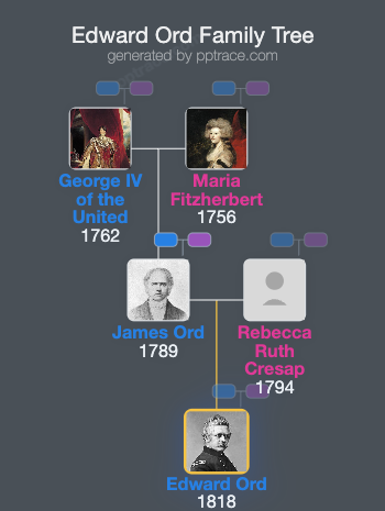 Edward Ord family tree overview