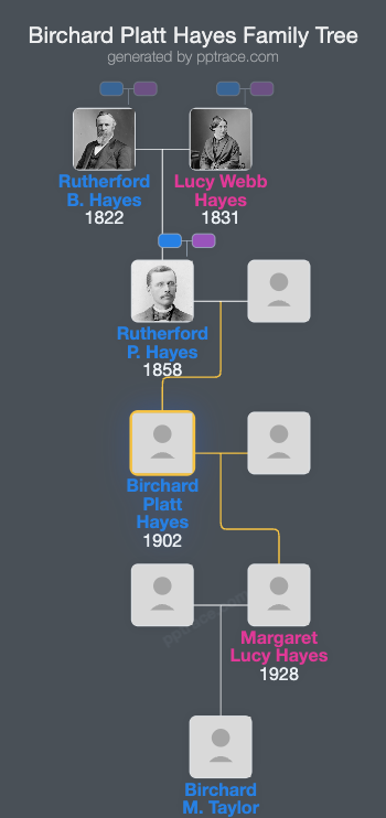 Birchard Platt Hayes family tree overview