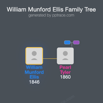 William Munford Ellis family tree overview