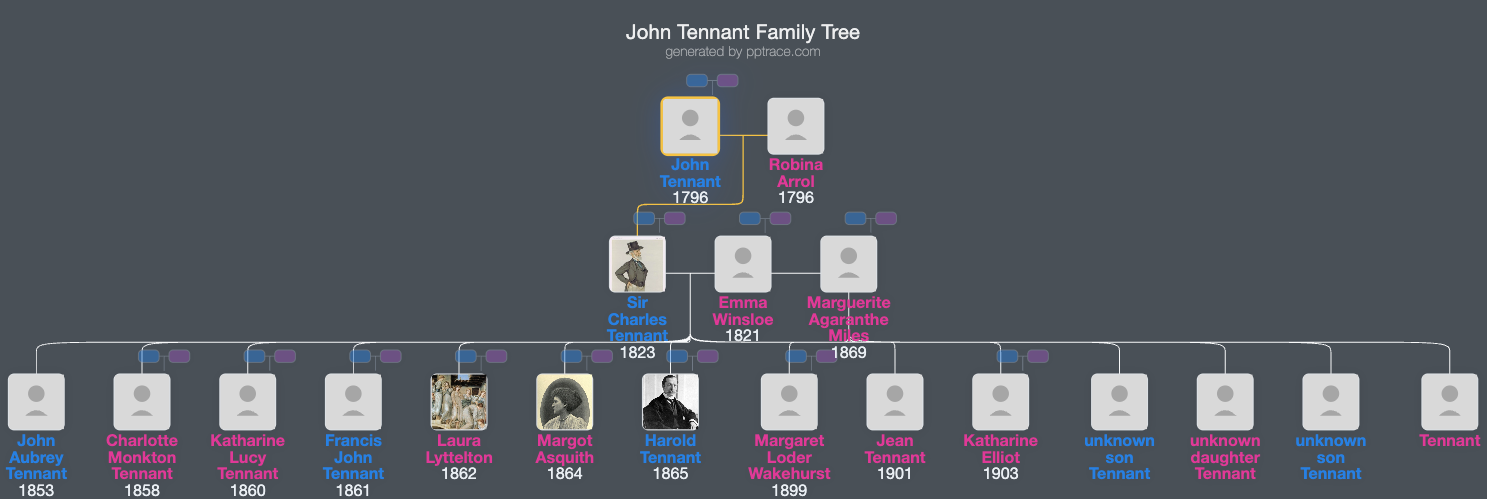 John Tennant family tree overview