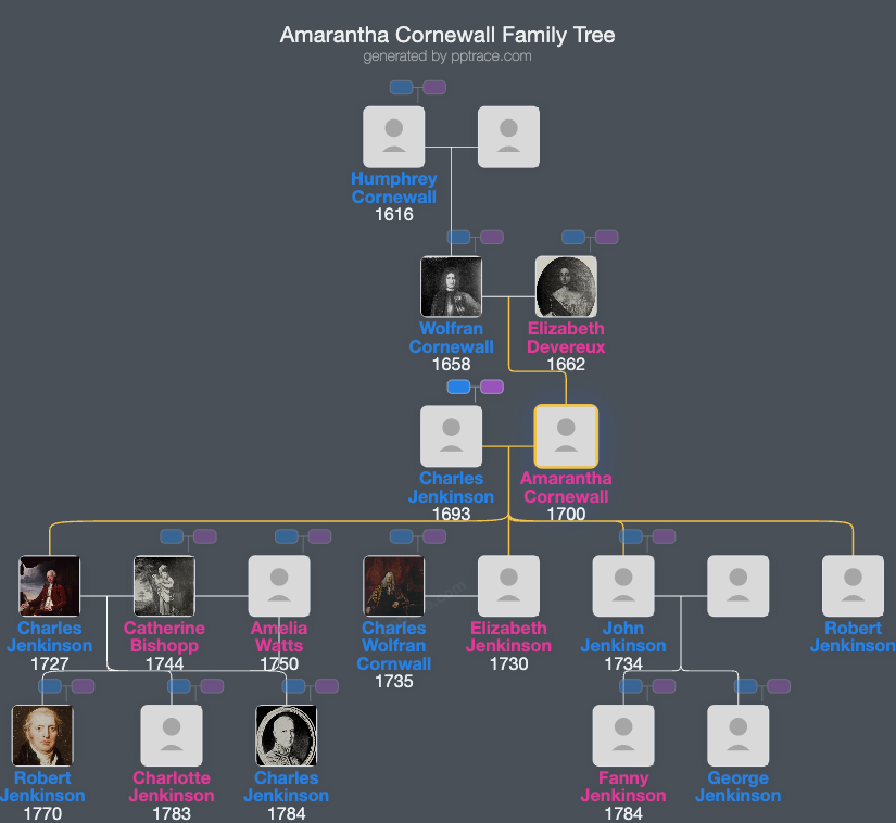 Amarantha Cornewall family tree overview