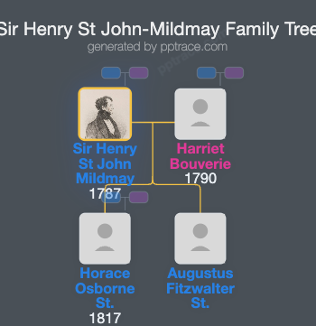 Sir Henry St John-Mildmay, 4th Baronet family tree overview