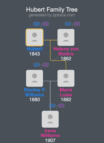 Hubert, Baron Von Pfeffel family tree overview