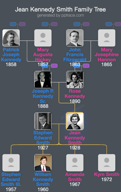 Jean Kennedy Smith family tree overview