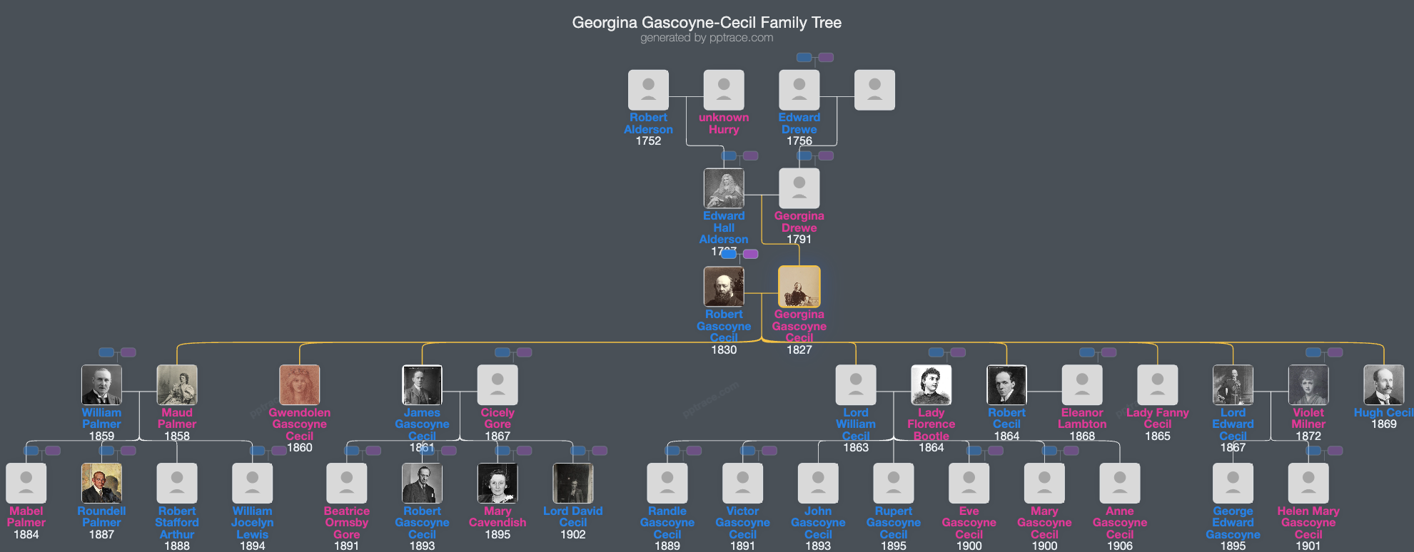 Georgina Gascoyne-Cecil, Marchioness Of Salisbury family tree overview