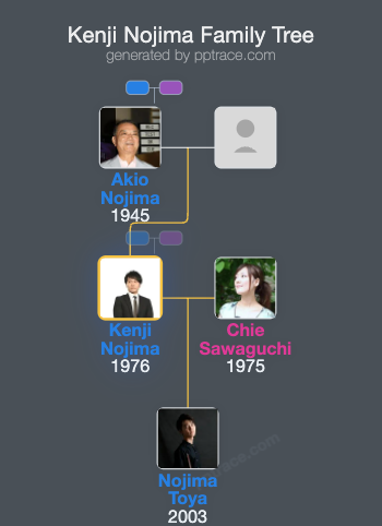 Kenji Nojima family tree overview