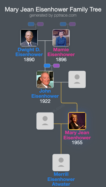 Mary Jean Eisenhower family tree overview