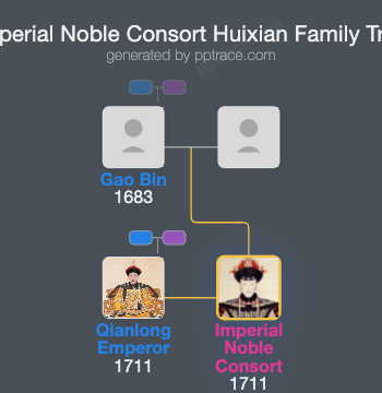 Imperial Noble Consort Huixian family tree overview