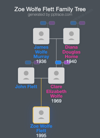 Zoe Wolfe Flett family tree overview