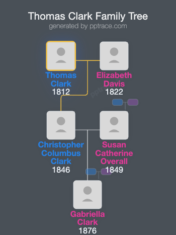 Thomas Clark family tree overview