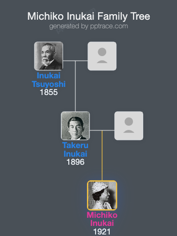 Michiko Inukai family tree overview