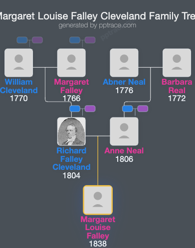 Margaret Louise Falley Cleveland family tree overview