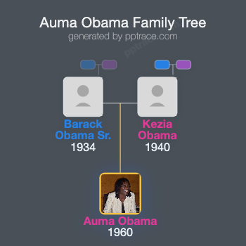Auma Obama family tree overview