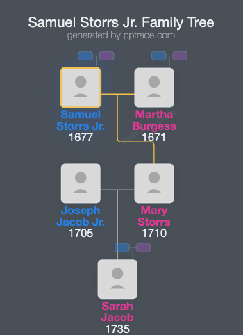 Samuel Storrs Jr. family tree overview