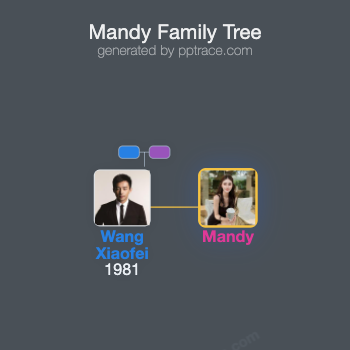 Mandy family tree overview