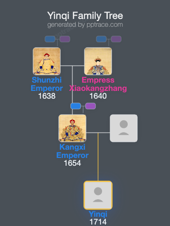 Yinqi family tree overview