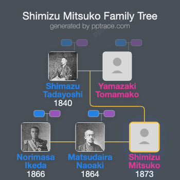 Shimizu Mitsuko family tree overview