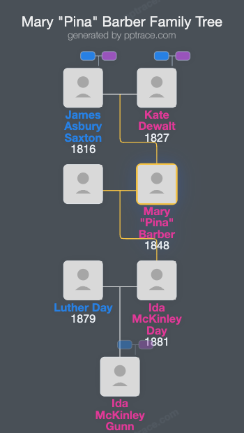 Mary "Pina" Barber family tree overview