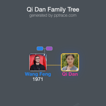 Qi Dan family tree overview