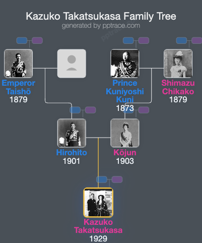 Kazuko Takatsukasa family tree overview